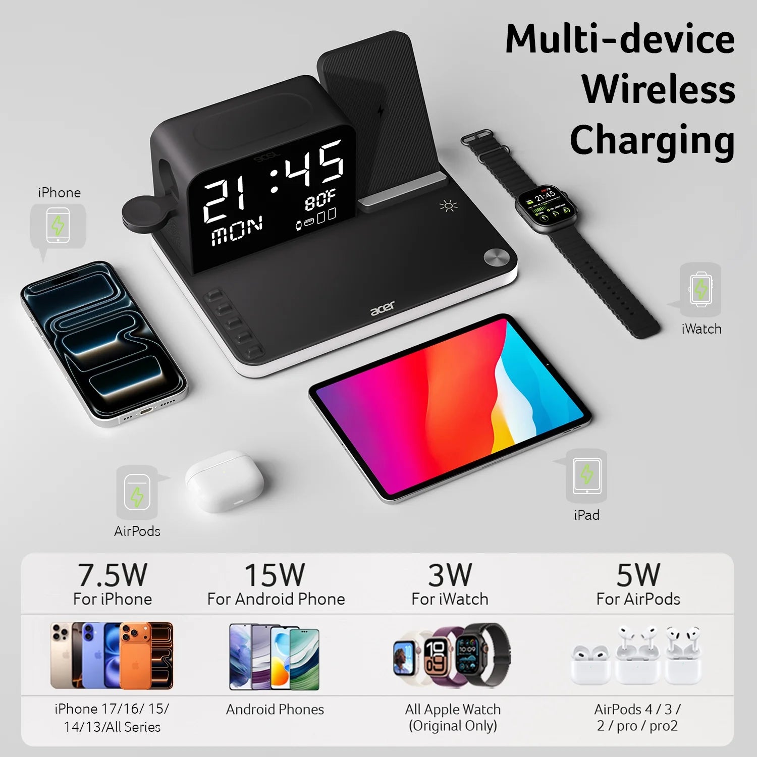 7 in 1 Wireless Charging Station: Compatible with Apple Multiple Devices - Iphone Apple Watch and Airpods, Charger Stand with Led Night Light