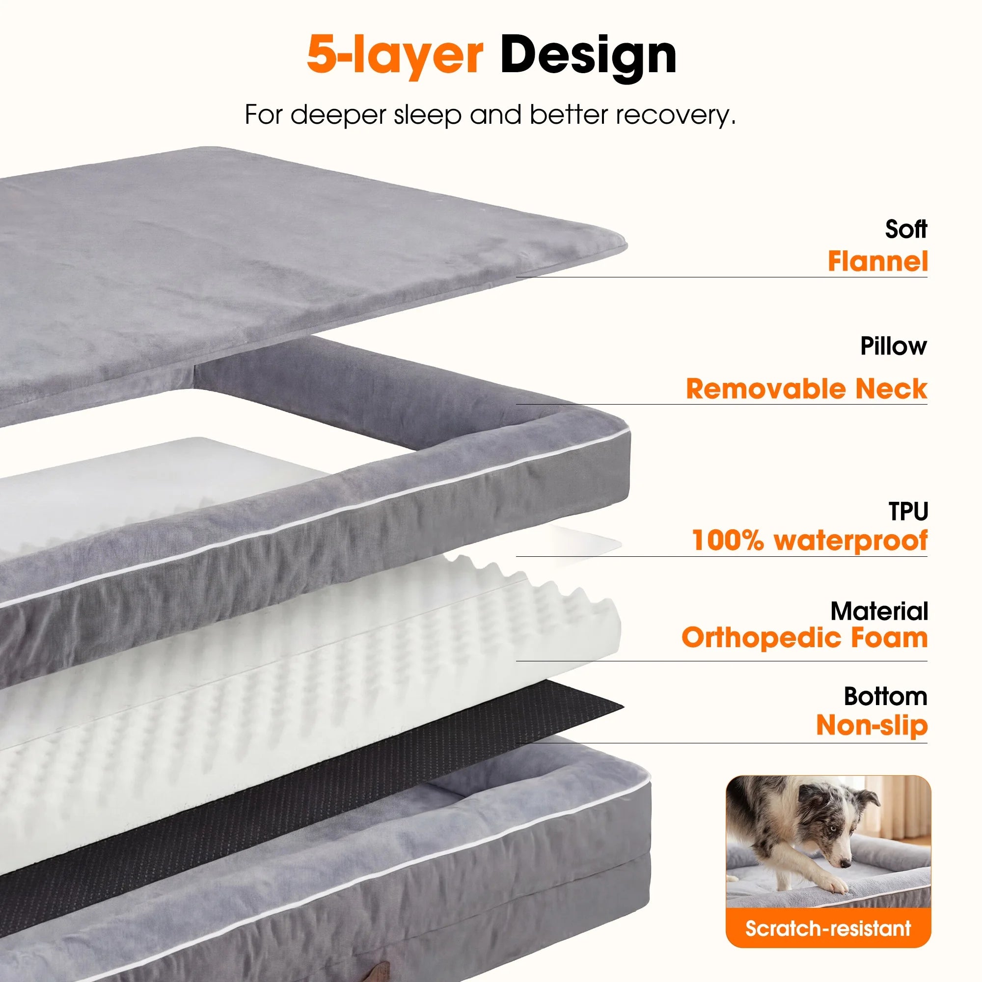 Orthopedic Dog Bed Large Waterproof Pet Sofa Bed Four-Sided Bolster Cushion Dog Couch with Removable Washable Cover,Gray