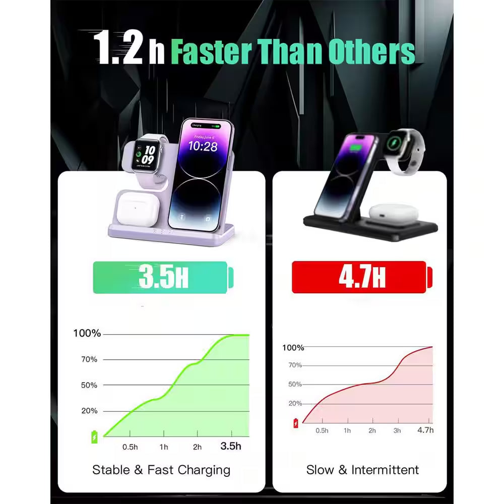 3 in 1 Charging Station for Apple Wireless Charger Wireless Charging Station