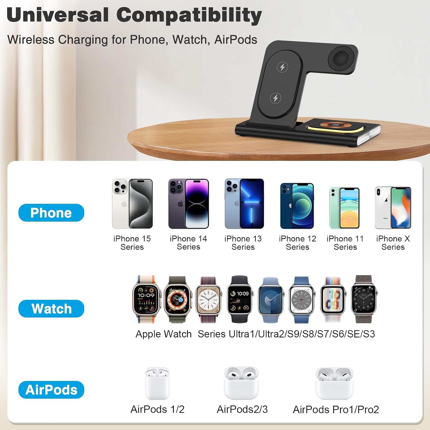Wireless Charging Station for Iphone 15 Pro Max/14/13/12/11, 25W 3-In-1 Charger Stand ＆ USB C Cable 3Ft, Wireless Charging Dock for Iwatch Ultra 9 8 7 6 5 4 3 SE, Airpods Pro 3/2, Samsung