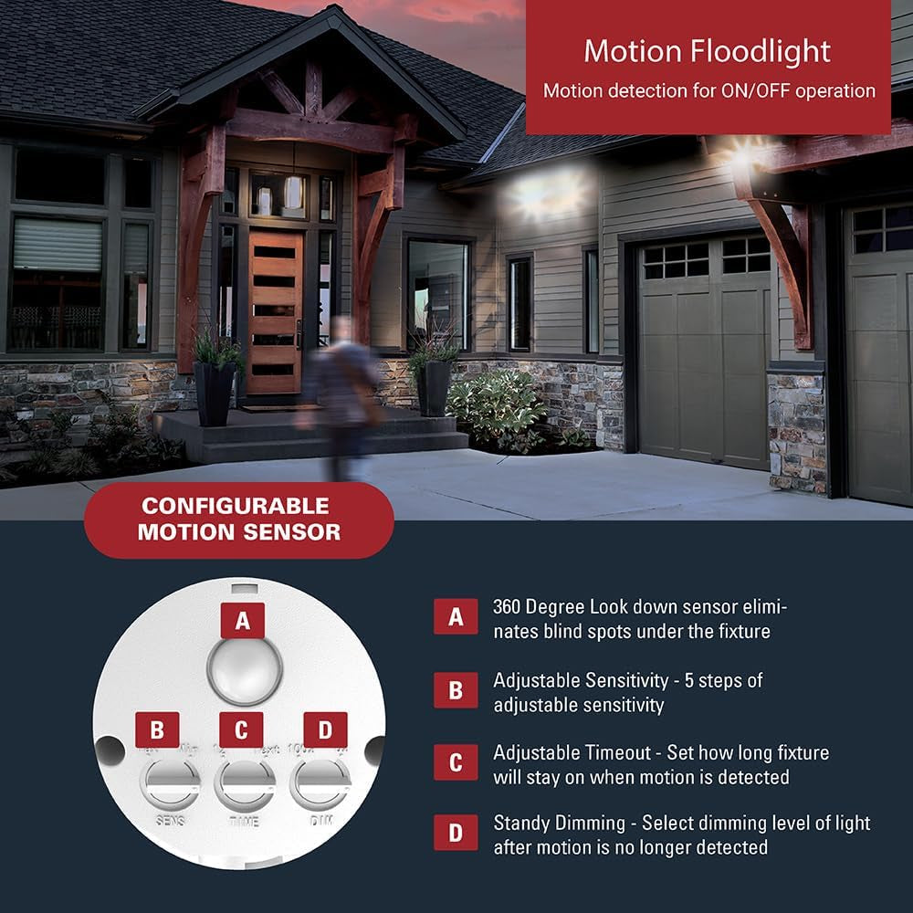 TGS Outdoor LED Motion Sensor Flood & Security Light Twin round Head White