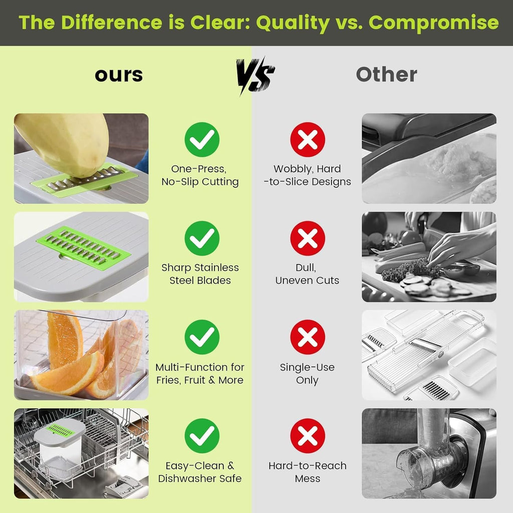 Vegetable Cutter,Food Chopper Manual Hand,For Potato Cutter & Fry Slicer - Functions as Potato Dicer,Onion Dicer,Veggie Shredder with 9 Blades,Easy to Clean, Dishwasher Safe-Essential Kitchen Gadgets