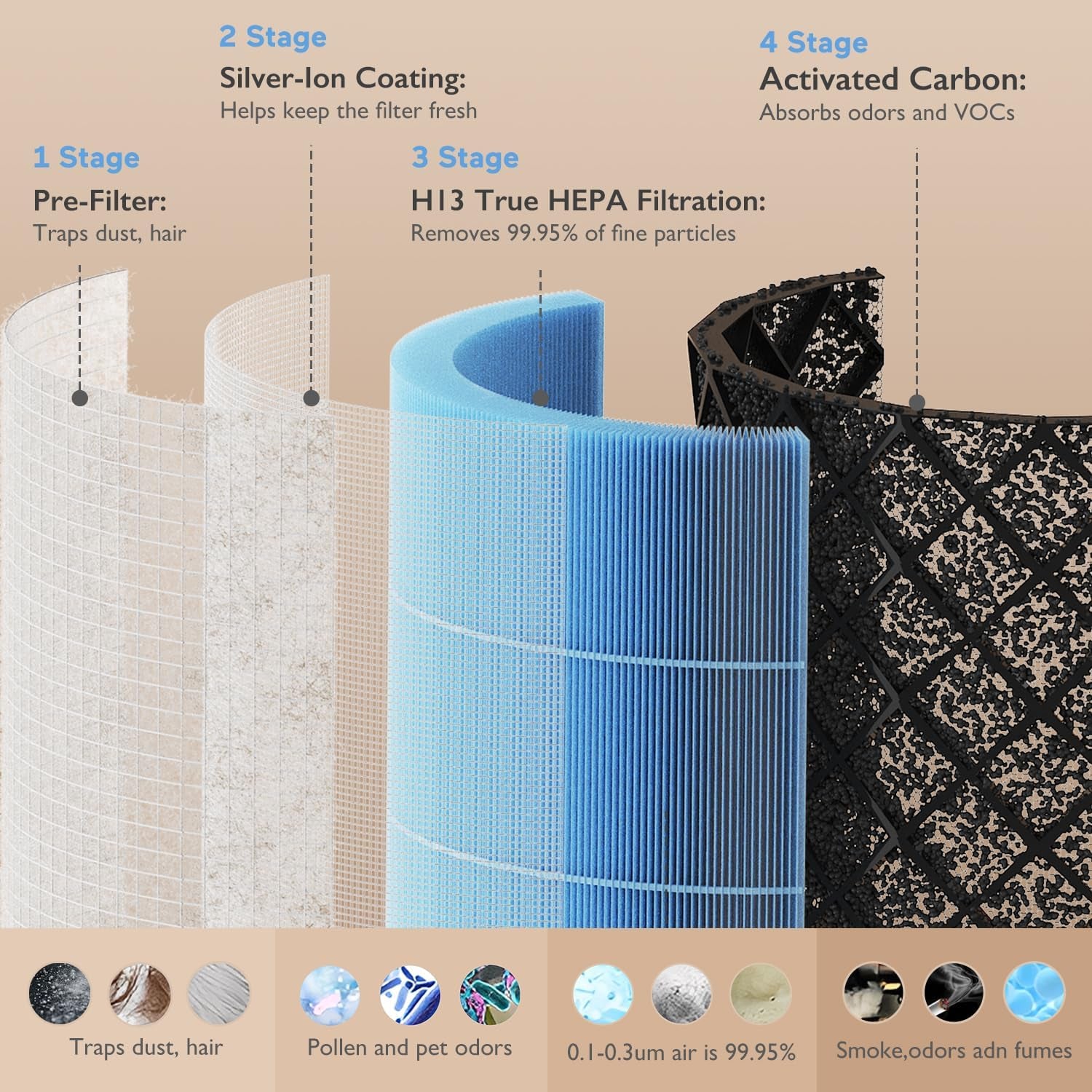 Nursery Air Purifier & Official Air Purifier Replacement Filter