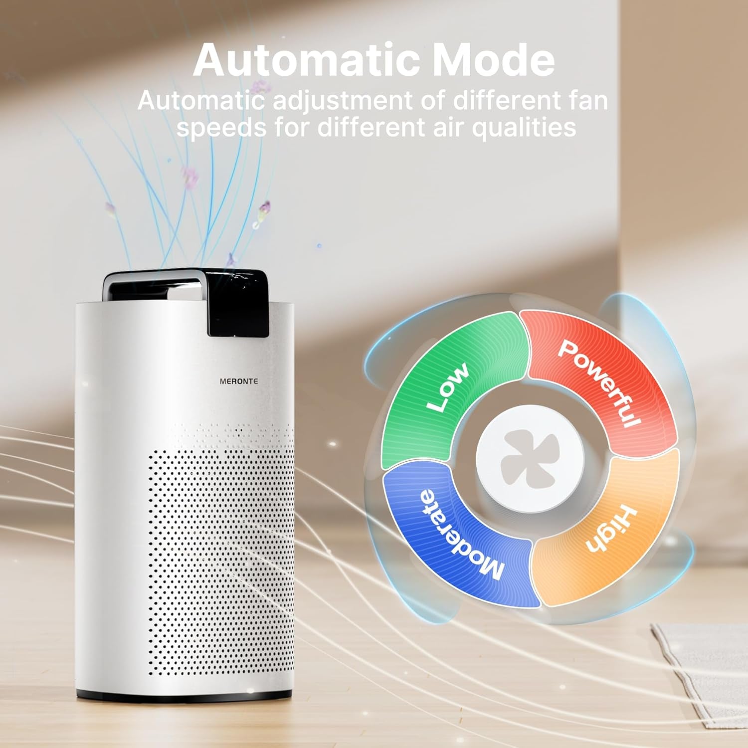 Air Purifiers for Home Large Room up to 3600 Ft² with PM 2.5 Air Laser Sensor, HEPA 3-In-1 Air Filter Filters Airborne Particles, Sleep Mode for Allergies, Pet Hair in Bedroom, MR7566-WF, White